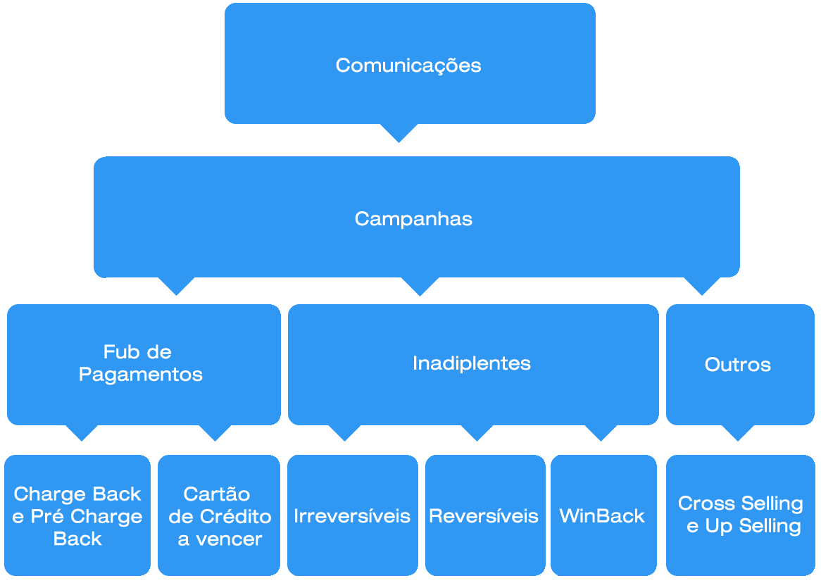 solutions_one_Plataforma_Inteligente_Funcionalidades_Sob_Medida